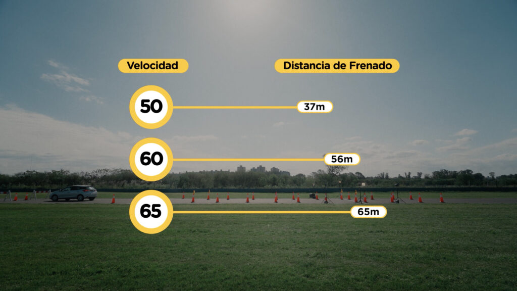 Argentina – Road Safety – Respect speed limits
