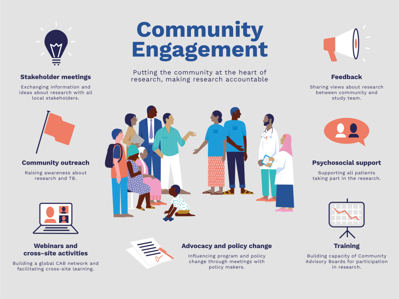 How to watch and stream Community Engagement: Transforming