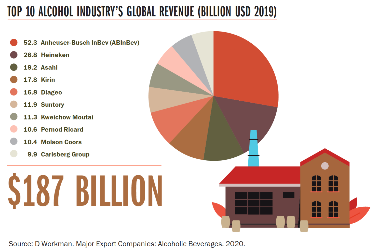 Q&A How Billions in Incentives to the Alcohol Industry Fuel Ill Health