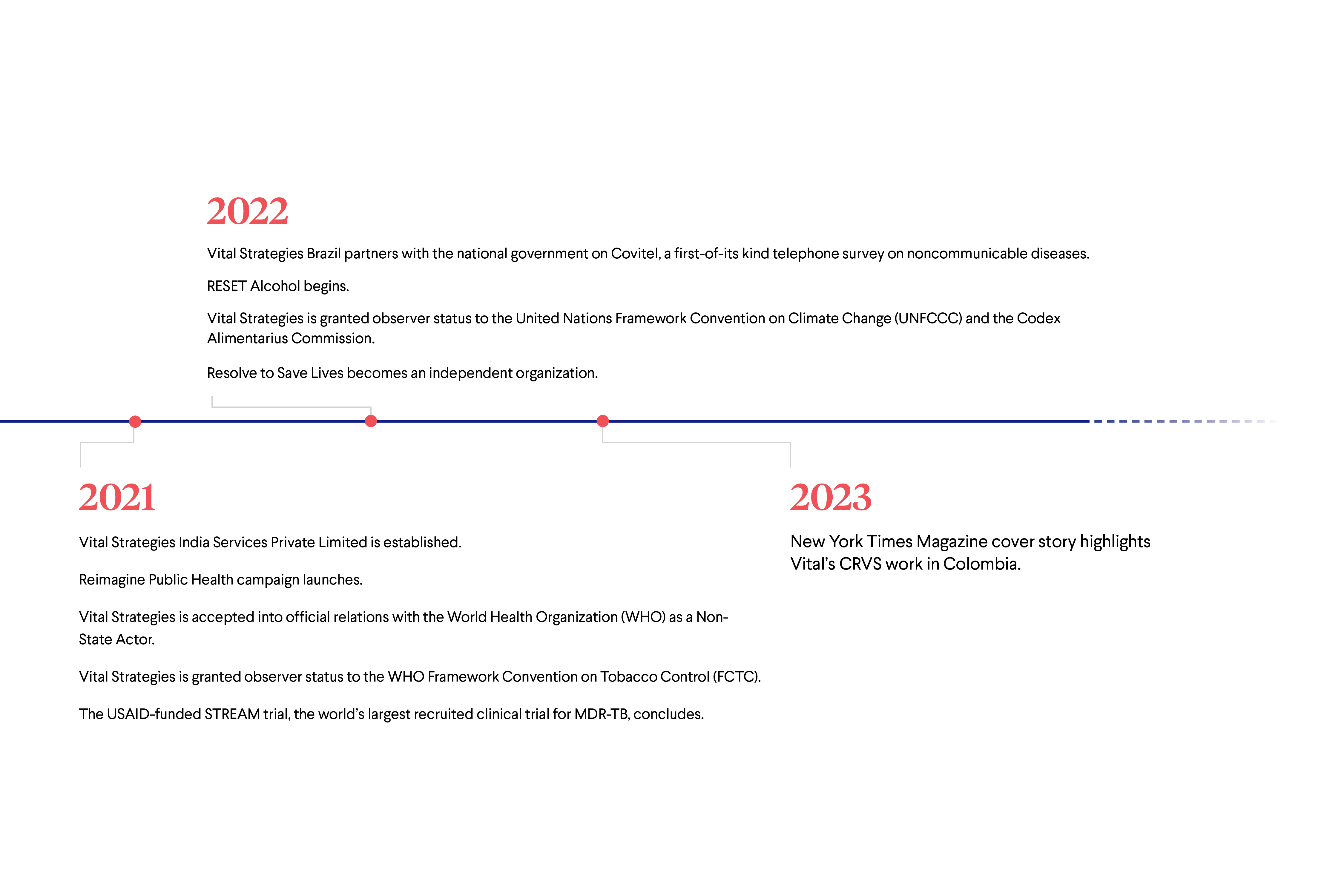 vitalstrategies-timeline-ds_0621244